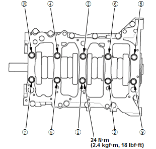 Engine Control System & Engine Mechanical - Service Information